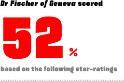 Dr Fischer of Geneva scored