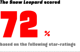 The Snow Leopard scored